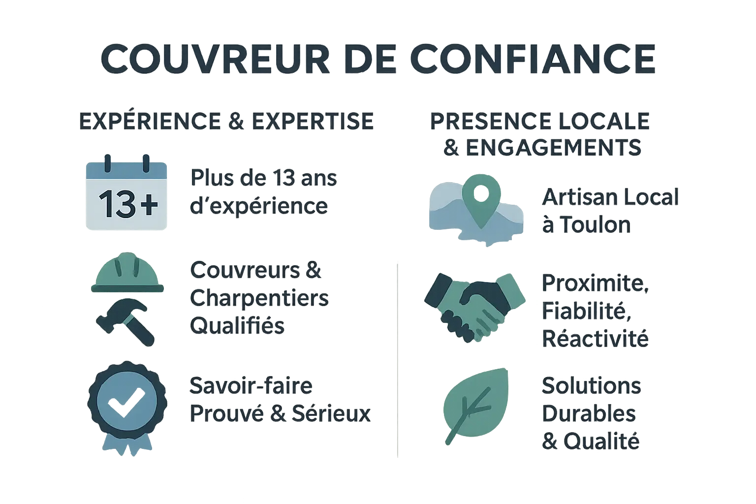 Illustration d'une toiture bien entretenue à Toulon