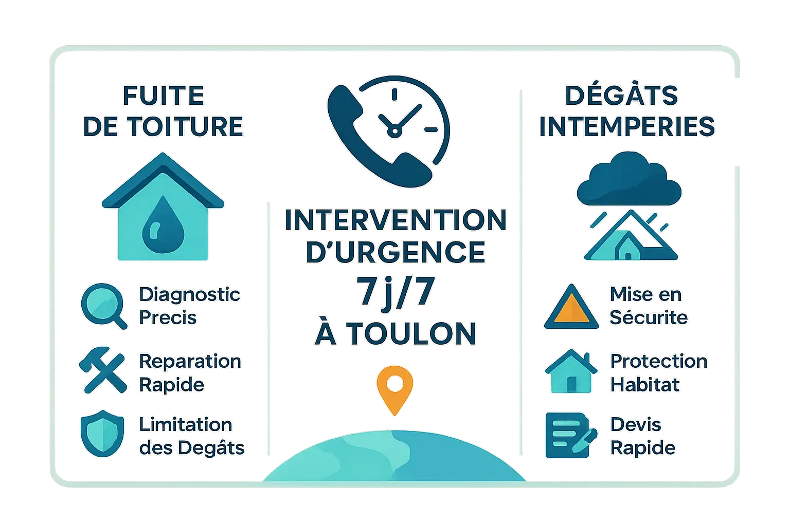 Intervention d'urgence sur une toiture à Toulon