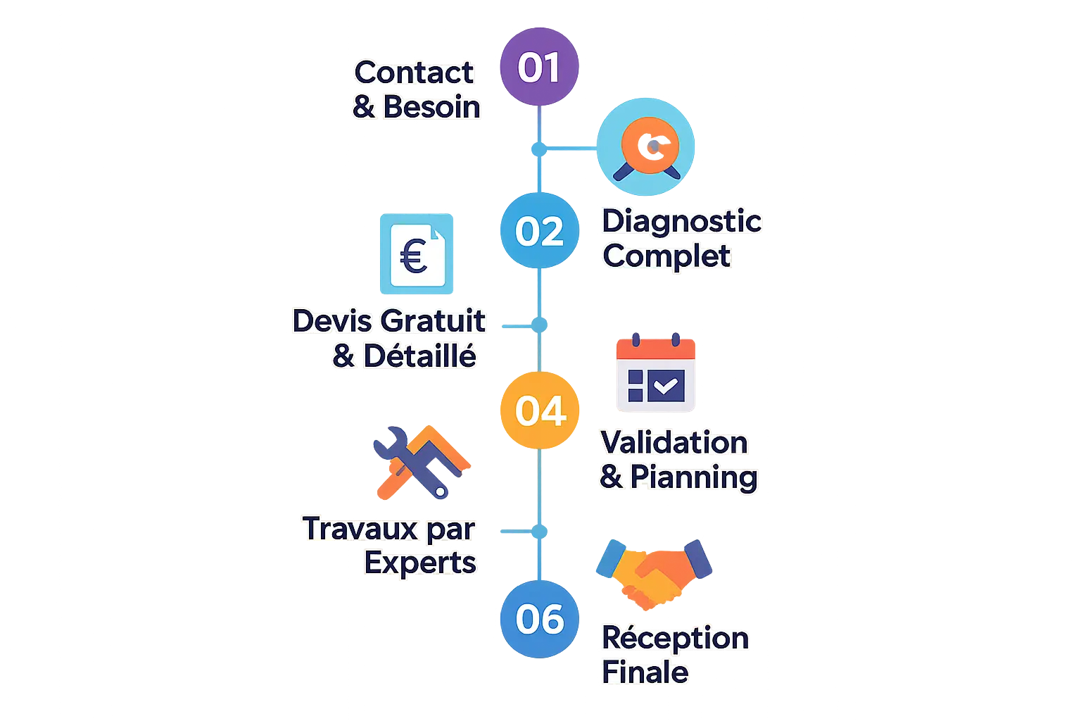 Processus de projet de toiture AR Couverture
