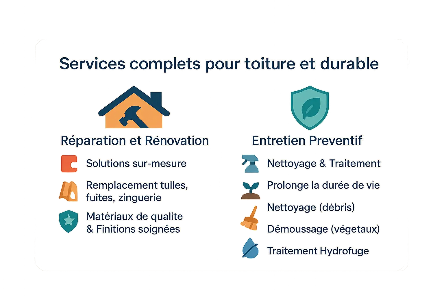 Illustration des services pour une toiture saine et durable à Toulon