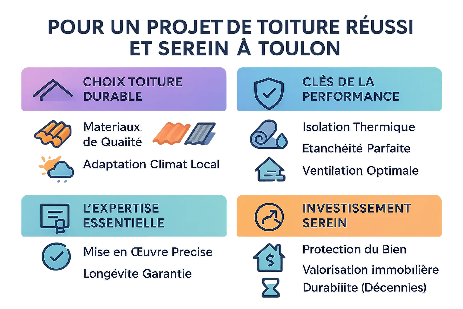 Illustration d'une toiture durable à Toulon