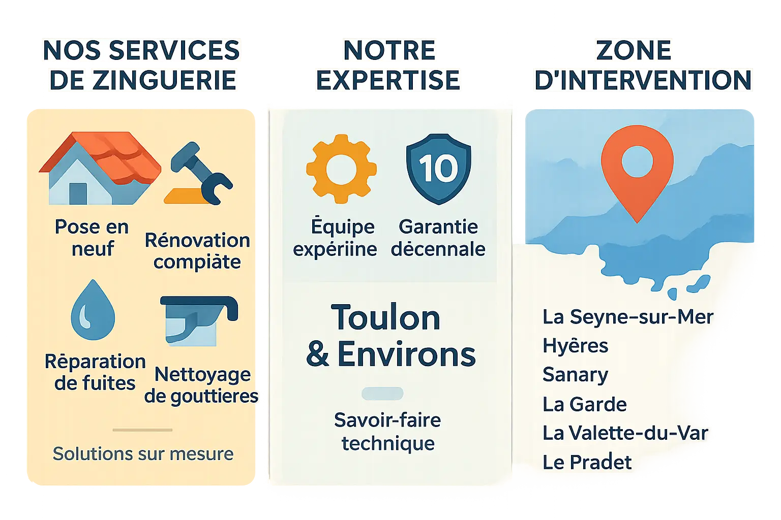 Illustration des travaux de zinguerie à Toulon